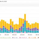 ブレインパッド提供の「Brandwatch」に、 Googleutf-8