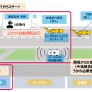 稚内空港にてローカル5Gなどを活用した除雪車両utf-8