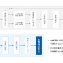 森林由来J-クレジット創出支援システムを開発　宮崎県
