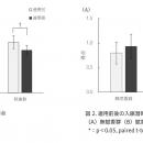 マンダム、香りの鎮静作用がもたらす睡眠の質と肌状態