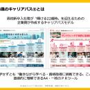 【公開講座】高校教員の信頼を得て、採用・育成力も高