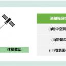 世界初、SAR衛星を用いた電波の反射成分により道utf-8