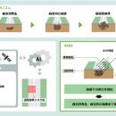 世界初、SAR衛星を用いた電波の反射成分により道utf-8