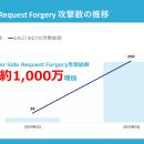 一夜で検知数50倍、7月下旬に大規模攻撃スパイク発生