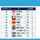 一夜で検知数50倍、7月下旬に大規模攻撃スパイク発生