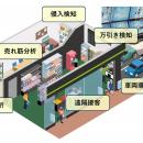 セーフィーセキュリティ株式会社への資本参加及utf-8