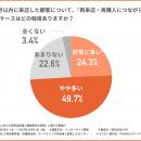 【約7割が再来店につながらずと回答】単発購入で終わ