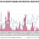 【札幌市】サービス付き高齢者向け住宅「ノアガutf-8