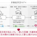 【札幌市】サービス付き高齢者向け住宅「ノアガutf-8