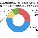 親と子で話す『相続とお金』実態調査2025　相続とお金