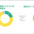 150名に聞いた「設計と製造のデータ連携」――PLM導入、