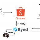【スターフィールド】既存の国内ECサイトがそのまま海