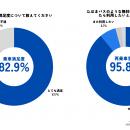 ～本格運用に向けて、高い関心と期待の声～　無料循環