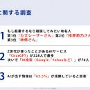 Ｚ世代の会社員232人に調査！「もし起業するなら相談