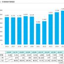 どこよりも早い「2025年　倒産動向レポート」を公開　