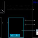 セキュアヴェイル、『AI-SOC for M365』を活用したソ