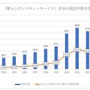 【注意喚起】「100万円」請求被害も。悪質な暮らしの