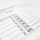 企業の平均借入金利1.20％　３年連続上昇　２年連続１