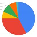【75％が去年より支出増】物価高で広がる“主婦の知恵”
