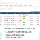現場の施工管理サービス「ワークサイト」　技能者の入