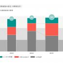 越境は“体験”から“組織の変化”へ「越境トレンド2025」
