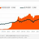 Global X Japan株式会社「グローバルX USテック・トッ