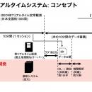 準リアルタイムの大地震発生異常検知システムβ版を開