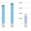 【いのち会議】～いのち宣言をつなぐ「103のアクショ