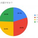 TCJグローバル～現地語学学校で学ぶ外国人の求職者を