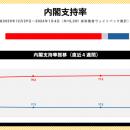 日次世論調査「世論レーダー」週次集計（1月第1週）を