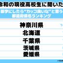 令和の現役高校生に聞いた！苗字にしたら“カッコ良い