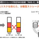 株式会社WISERAと株式会社NFTDrive、分散型ストレージ
