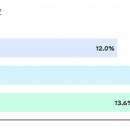 巻き爪専門店は検討層4割｜“相談の入口”を増やすため