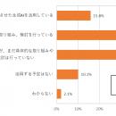 「AI-Readyデータ」に5割以上の企業が着手生成AI活用