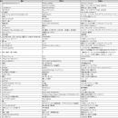 DAM 2025年秋アニメ主題歌カラオケランキングTOPutf-8