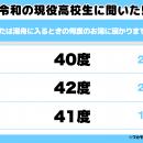 令和の現役高校生に聞いた！「あなたは湯船に入るとき