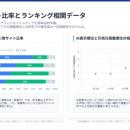 CARRAC、アフィリエイトメディアの分析・対策を中心と
