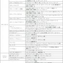 札幌オリンピックミュージアム営業再開及び2025年度特