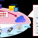 「秘文」がAIを適用し、Microsoft OutlookやTeamsから
