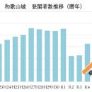 豊臣兄弟ゆかりの地　和歌山の歴史を学び、未来へ届け