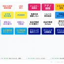 現役医師が開発！クリニックに眠る“隠れた専門性”をシ