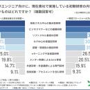【リアセック調査】新卒エンジニアの育成課題は「ソフ