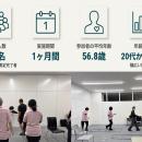 【70代でも身体は「若返る」】平均年齢が高い現場で実