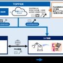 TOPPANデジタル、IoT機器の認証から通信まで一貫した