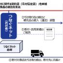 廃棄コストゼロ※1でCSR推進！食品ロス削減と地域支援
