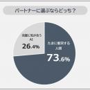 「完璧に気が合うAI」と「たまに衝突する人間」パート
