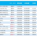 不動産投資型クラウドファンディング「Re-plan fundin