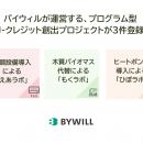 J-クレジット創出にて「空調」「木質バイオマス」「ヒ