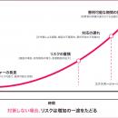 チェック・ポイント・リサーチ、次世代セキュリティ運