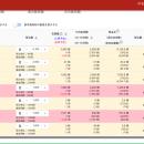 AI発注サービス「α-発注」、欠品リスクの高いSKUを即